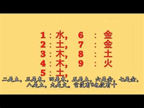 屬金 數字|數字五行是什麼？認識數字五行配對和屬性